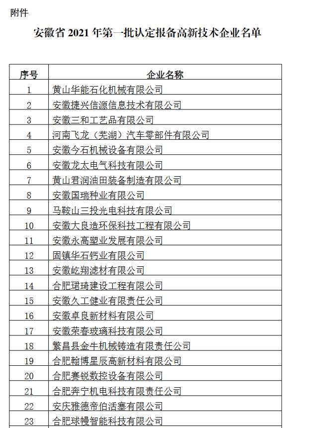 安徽省2021年第一批認定報備高新技術企業(yè)名單